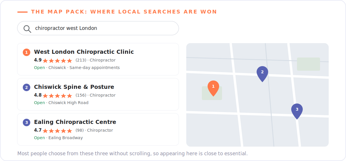 SEO for Chiropractors: How Healthy Is Yours in the Age of AI? 2 Google local map pack for 'chiropractor west London' showing three ranked clinics with ratings and a map