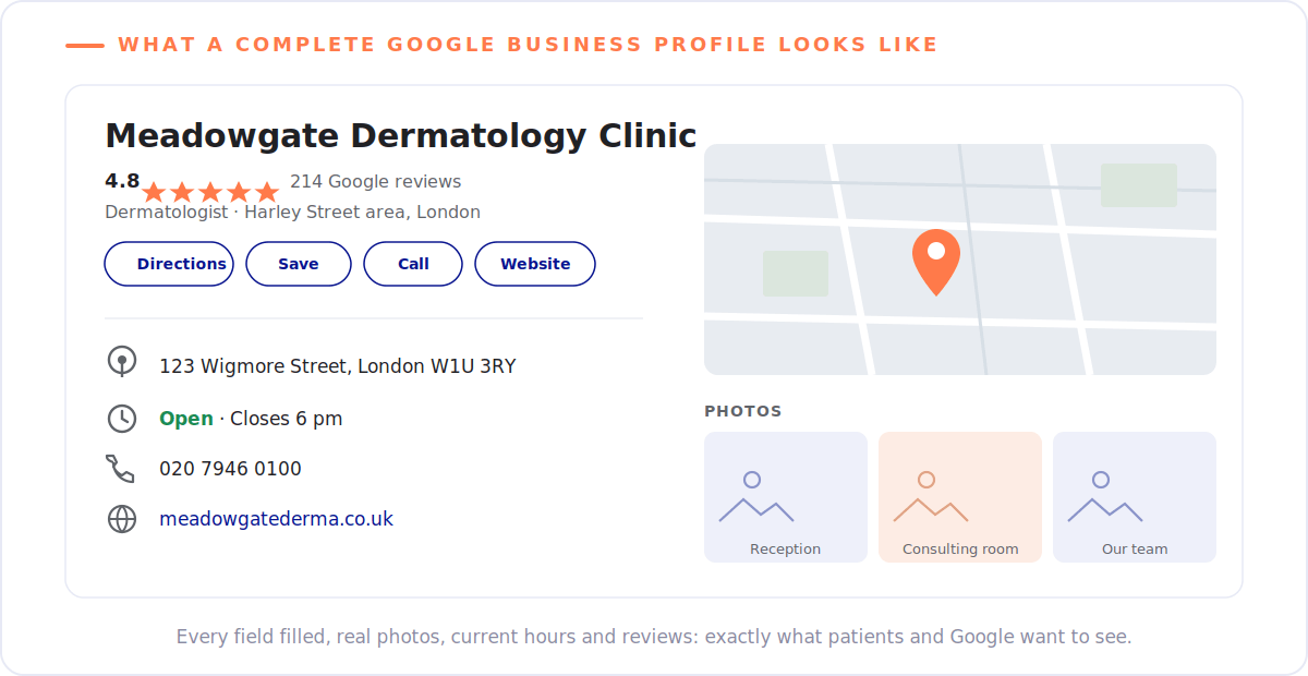 Local SEO for Doctors and Specialists: A Complete Guide 6 Example of a fully optimised Google Business Profile for a London dermatology clinic, showing rating, address, opening hours, contact details, map and photos.
